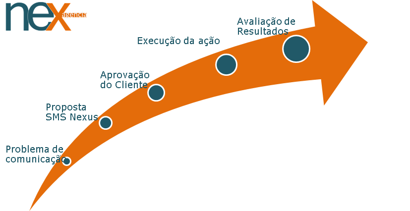 NexInfografico